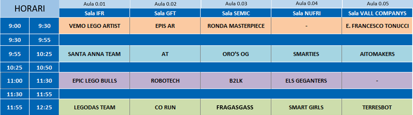 projectes challenge