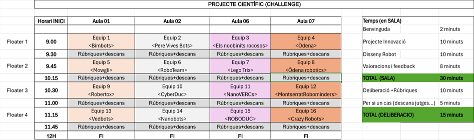 projectes v5
